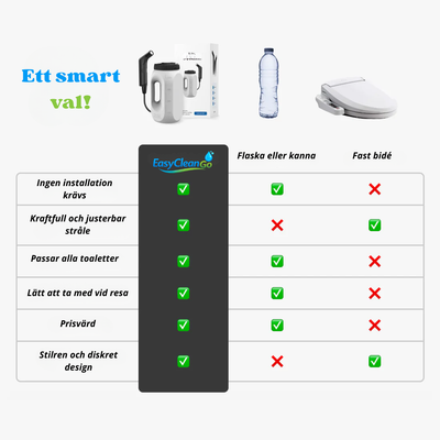 EasyCleanGo - Bidéfunktion hemma utan installation